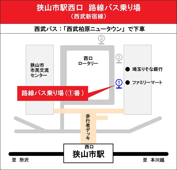 狭山市駅西口
