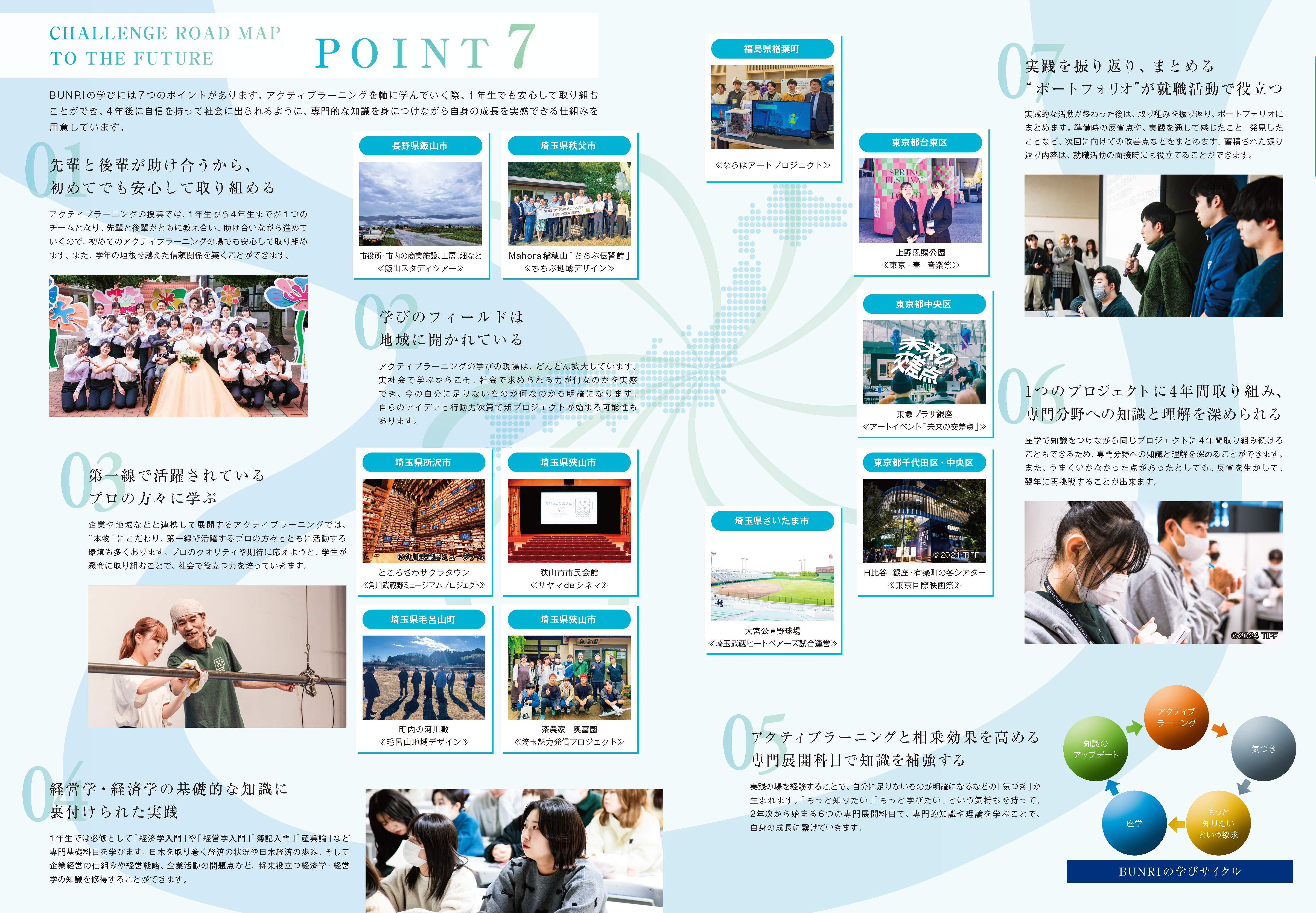 サービス経営学部のロードマップ