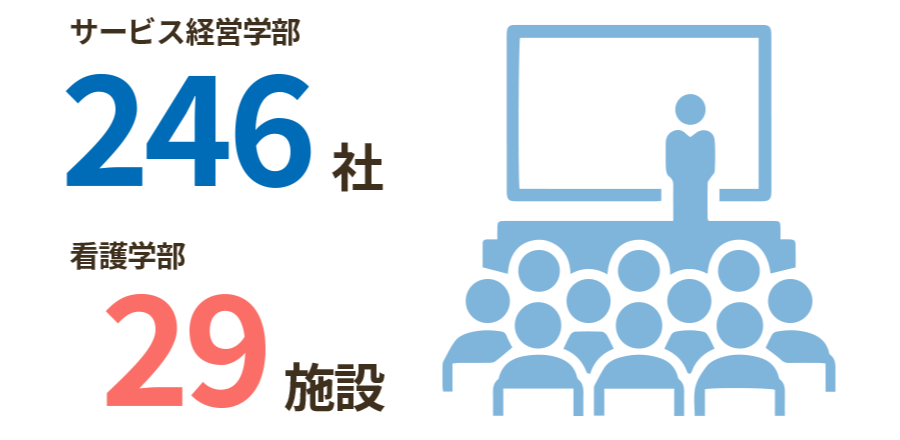 学内企業説明会の参加者数