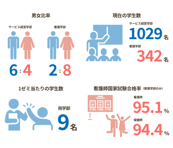 西武文理大学ってどんな大学？