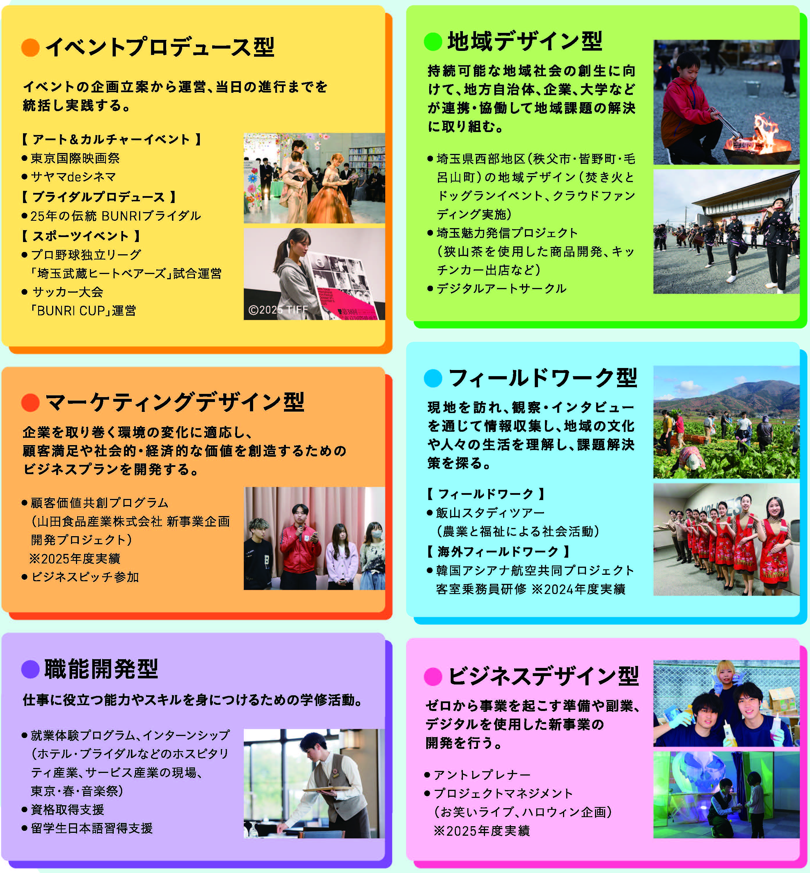 BUNRIのアクティブラーニング